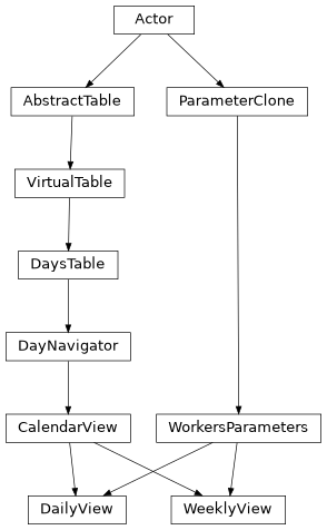 Inheritance diagram of lino_presto.lib.contacts.models.DailyView, lino_presto.lib.contacts.models.WeeklyView