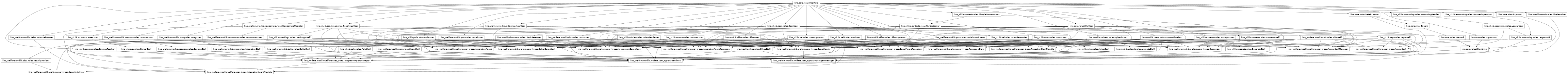 Inheritance diagram of lino_welfare.modlib.welfare.user_types
