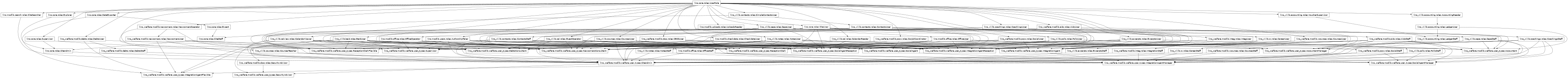 Inheritance diagram of lino_welfare.modlib.welfare.user_types