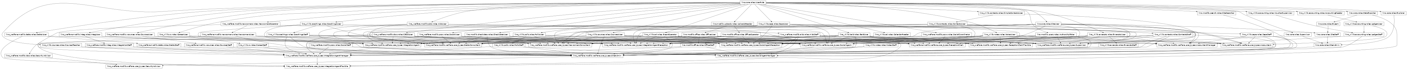 Inheritance diagram of lino_welfare.modlib.welfare.user_types